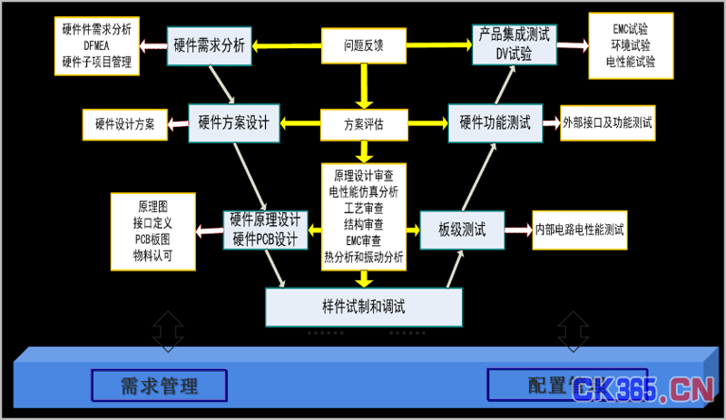 硬件方案设计